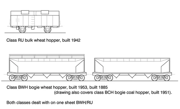 DS-BWH - BWH/RU Class Rolling Stock